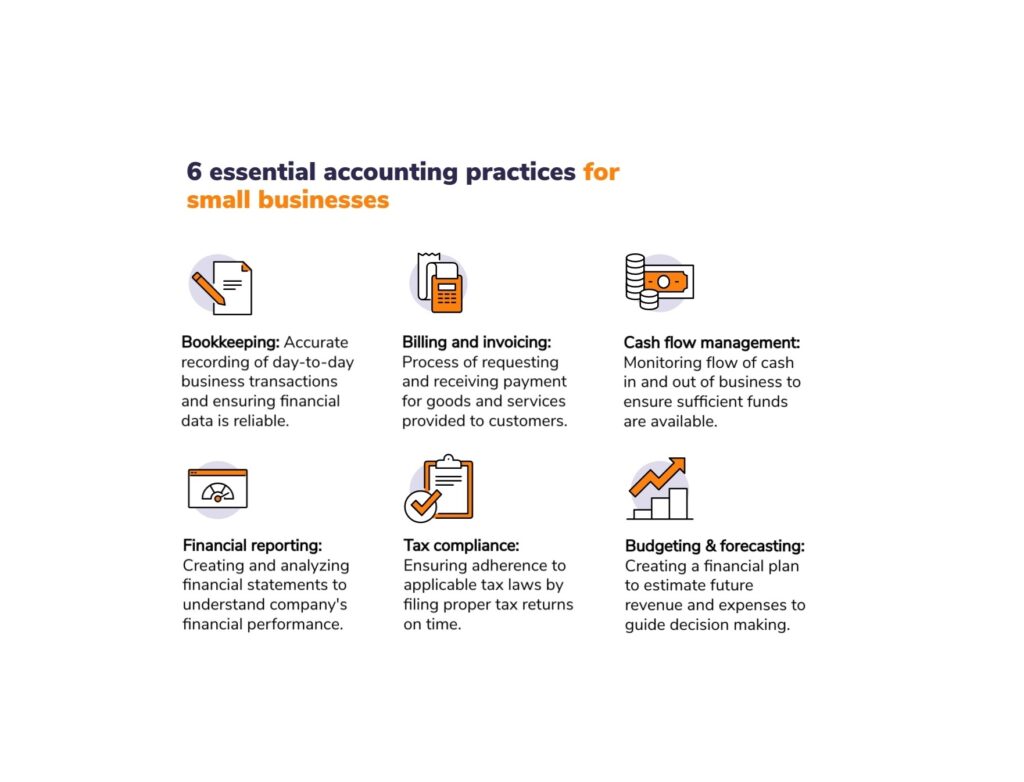 accounting accounting