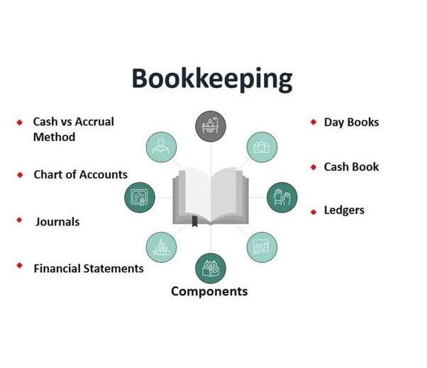 bookkeeping bookkeeping