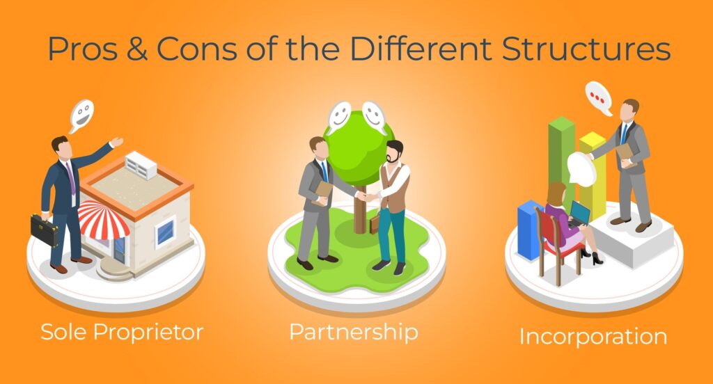 gba why would a sole proprietor want to incorporate gba why would a sole proprietor want to incorporate